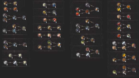 《纪元1800》全产业布局分析图解