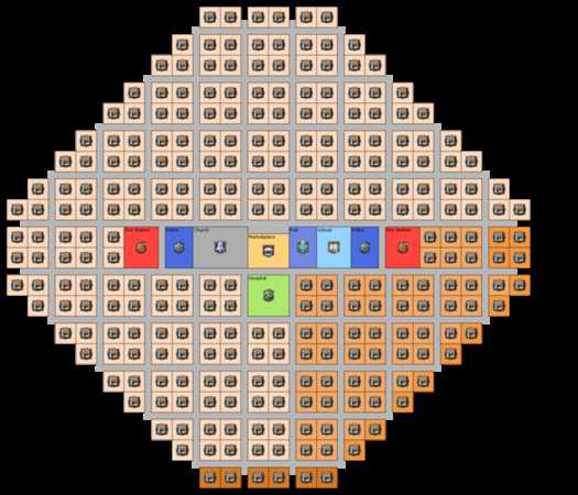 《纪元1800》全产业布局分析图解