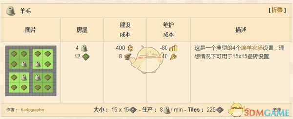 《纪元1800》羊毛产业设置推荐