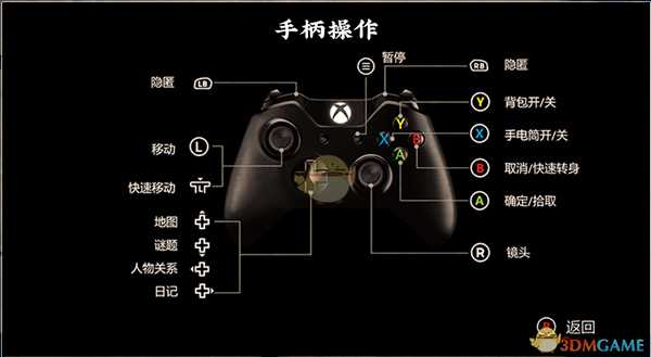 《纸人》操作方法分享