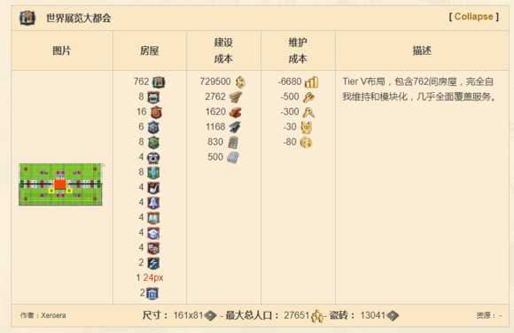 《纪元1800》全产业布局分析图解