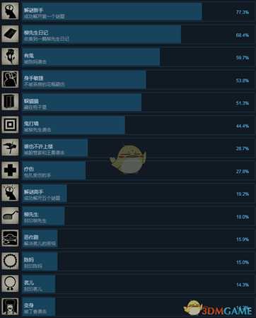 《纸人》全成就中文版一览