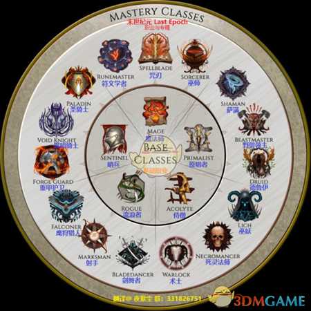 《最后纪元》全职业中文翻译一览