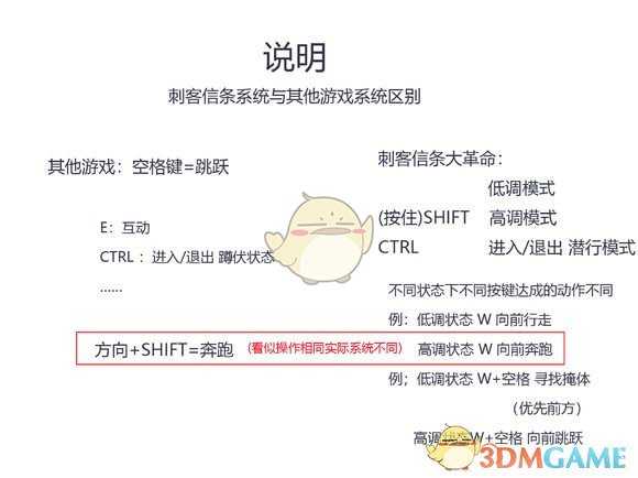 《刺客信条：大革命》高调、低调操作模式分析