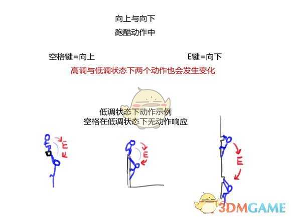 《刺客信条：大革命》高调、低调操作模式分析