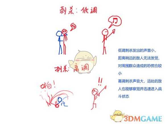 《刺客信条：大革命》高调、低调操作模式分析