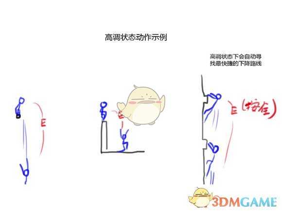《刺客信条：大革命》高调、低调操作模式分析