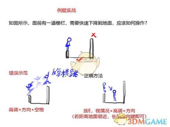 《刺客信条：大革命》高调、低调操作模式分析