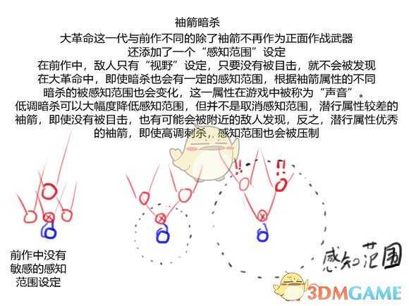 《刺客信条：大革命》战斗系统图解分享