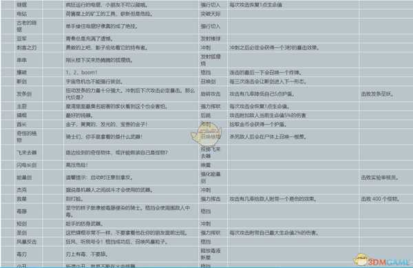 《元能失控》武器属性、隐藏属性及解锁条件