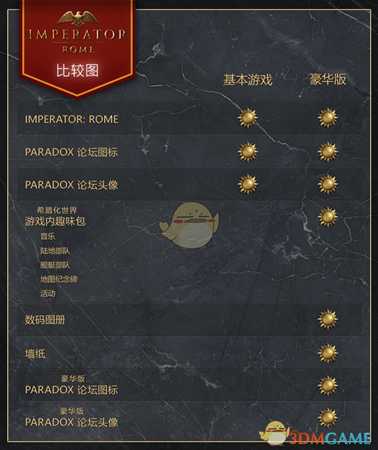 《大将军：罗马》豪华版内容一览