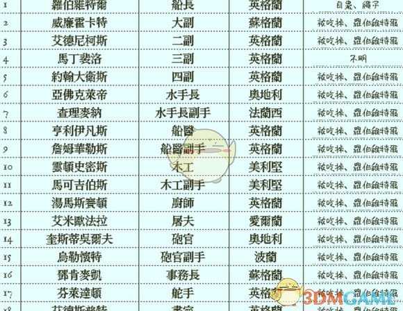 《奥伯拉丁的回归》隐藏成就船长干的获得方法分享