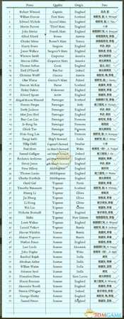 《奥伯拉丁的回归》全人物遭遇一览