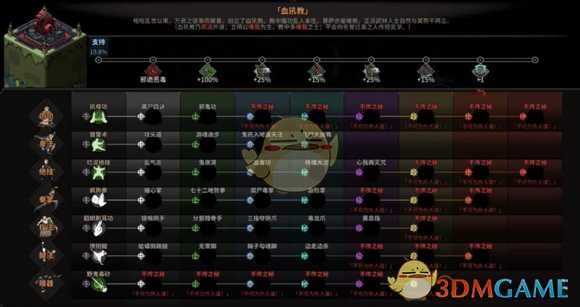 《太吾绘卷》门派求学注意事项分享