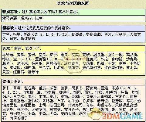 《牧场物语：矿石镇的伙伴们》卡莲全礼物喜好一览