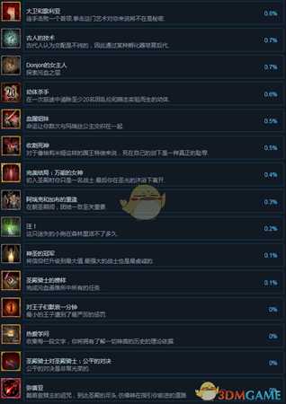 《黑暗献祭》全成就中文版一览