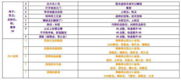 《怪物猎人：世界》星辰祭开花之宴活动总览