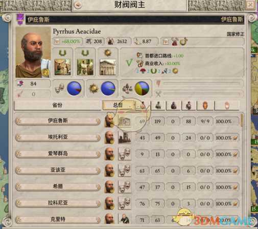 《大将军：罗马》伊庇鲁斯皮大王个人心得分享