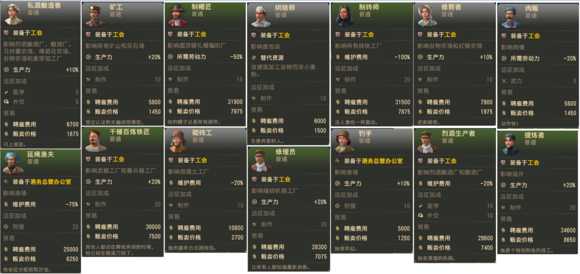 《纪元1800》新旧大陆雇佣特殊图谱分享