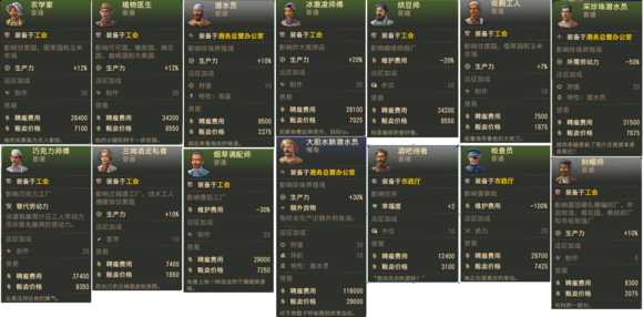 《纪元1800》新旧大陆雇佣特殊图谱分享