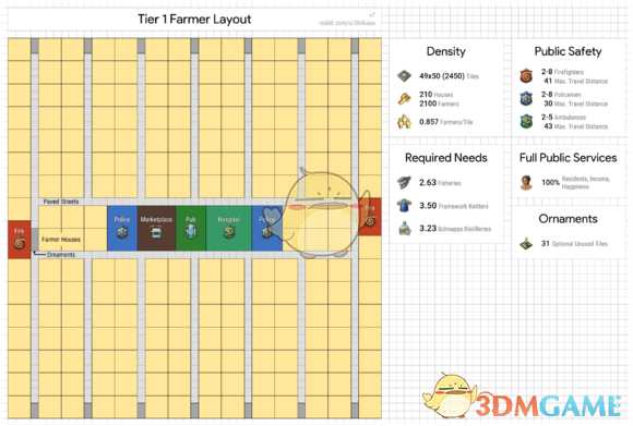 《纪元1800》各级人口布局图解分析