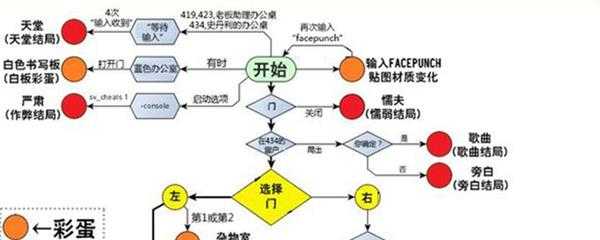 史丹利的寓言全部结局