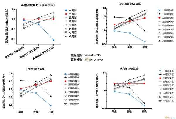 《只狼：影逝二度》难度系数计算分享