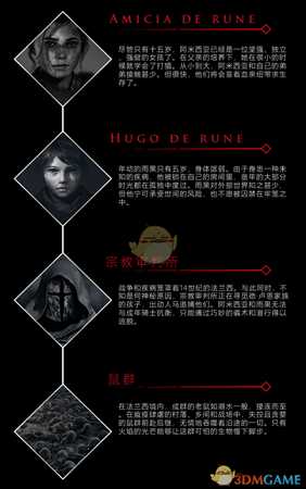 《瘟疫传说：无罪》故事背景介绍