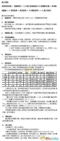《刺客信条：奥德赛》战士伤害公式介绍