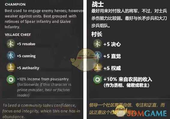 《全面战争：三国》木属性角色村长先天属性一览