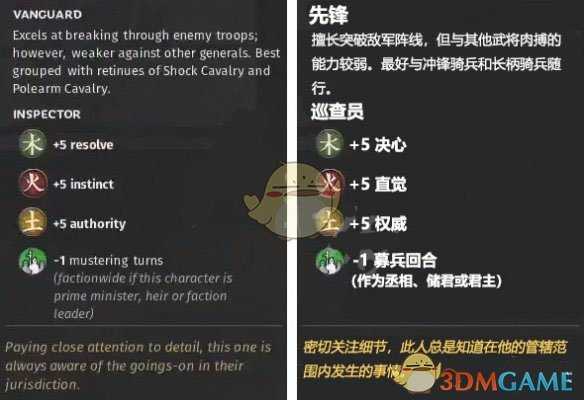 《全面战争：三国》火属性角色巡查员先天属性一览