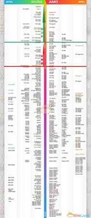 《全面战争：三国》能玩硬件配置推荐