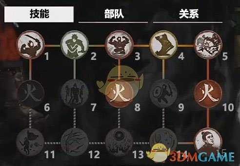 《全面战争：三国》吕布武将全属性介绍