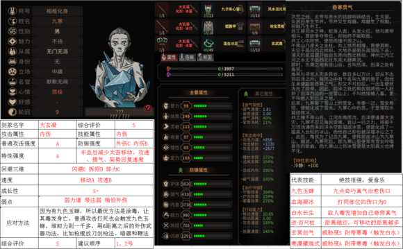 《太吾绘卷》大玄凝剑冢Boss属性分享