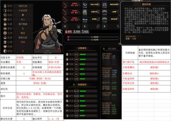 《太吾绘卷》伏邪铁剑冢Boss属性分享