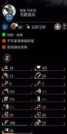 《全面战争：三国》弓箭民兵兵种介绍