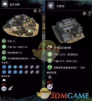 《全面战争：三国》城市发展思路分享