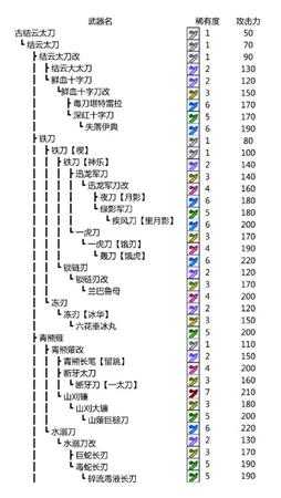 怪物猎人p3太刀升级表