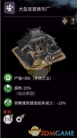 《全面战争：三国》治理腐败方法介绍