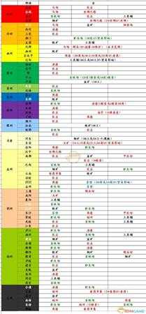 《全面战争：三国》全地图资源分布一览