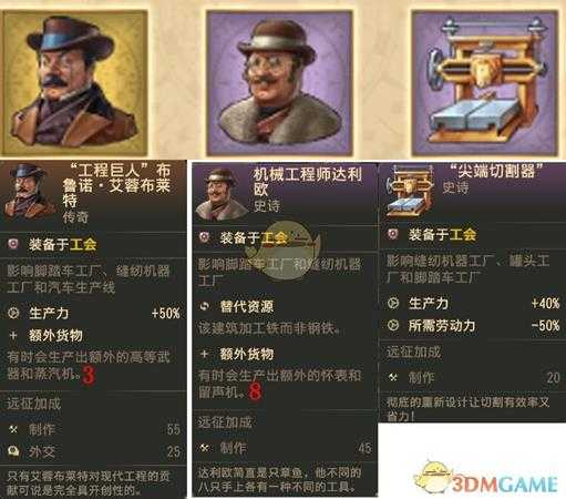 《纪元1800》缝纫机和脚踏车工会配置推荐