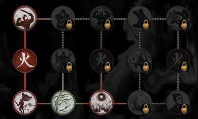 《全面战争:三国》人物五行技能树相关分析