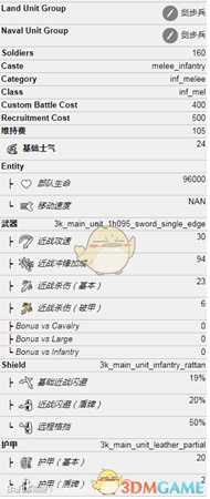 《全面战争：三国》黄巾战士属性介绍