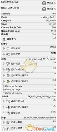 《全面战争：三国》敛拾队属性介绍