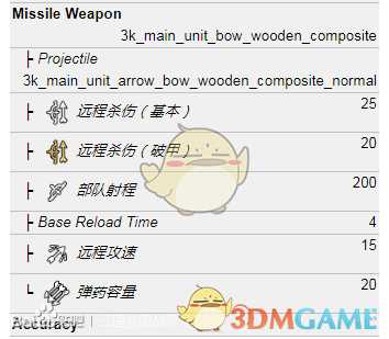 《全面战争：三国》布义军属性介绍