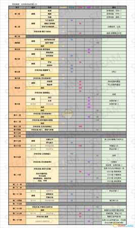 《圣女战旗》全选择影响表 各派系选择声望一览