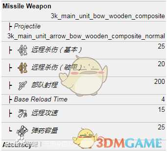 《全面战争:三国》黄巾弓手属性介绍