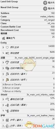 《全面战争：三国》卫平军属性介绍