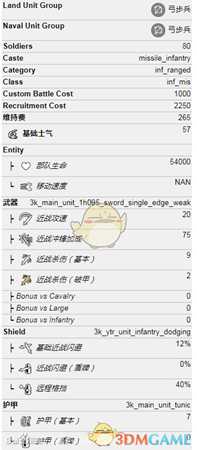《全面战争:三国》神箭团属性介绍