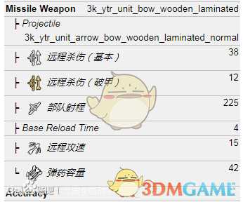 《全面战争:三国》神箭团属性介绍
